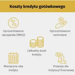 Oprocentowanie nominalne: Co to jest i jak wpływa na Twój kredyt?