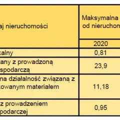 Ile wynosi podatek od budynku gospodarczego? Sprawdź stawki w miastach