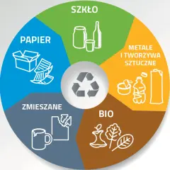 Zabrze: Segregacja odpadów wszystko, co musisz wiedzieć!