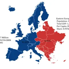 Mapa Europy z podziałem na kraje zachodnie (niebieskie) i wschodnie (czerwone). Zachodnia Europa dominuje pod względem PKB i liczby ludności.