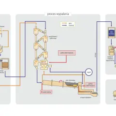 Cement z czego się składa? Odkryj tajemnice jego produkcji