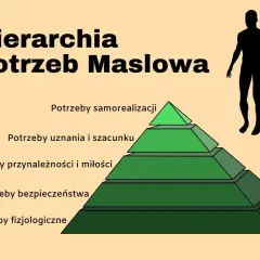 Jakie są potrzeby fizjologiczne i dlaczego są kluczowe dla życia?