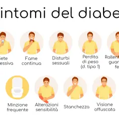 I sintomi del diabete nei bambini: sete, fame, stanchezza, minzione frequente, perdita di peso, visione offuscata e altri segnali da non sottovalutare.