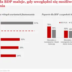 Bezwarunkowy Dochód Podstawowy w Polsce: Wniosków brak, co dalej?