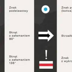Kolor szlaku co oznacza - zrozumienie znaczenia kolorów tras górskich
