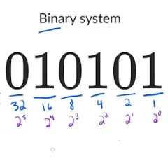 Co to jest system binarny i dlaczego jest kluczowy w technologii?