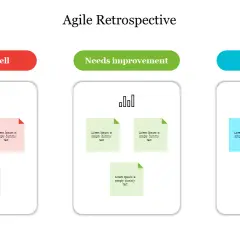 Najlepsze darmowe szablony retrospektywy agile dla efektywnych zespołów