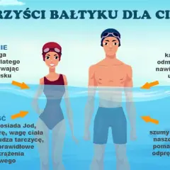 Temperatura wody w Bałtyku: Gdzie i kiedy najcieplej?