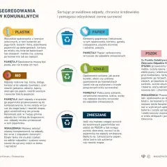 Gdzie oddać stare ubrania? Do PSZOK-u lub punktu zbierania. Dowiedz się, jak segregować odpady.