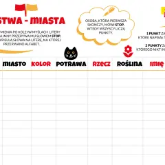 Tabela gry "Państwa - Miasta" z kategoriami: Państwo, Miasto, Kolor, Potrawa, Rzecz, Roślina, Imię, Punkty.