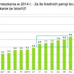 Ile zarabia deweloper na bloku? Prawda o marżach i kosztach