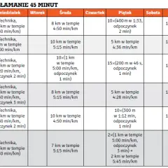 Plan biegania na odchudzanie: Skuteczny trening i dieta krok po kroku