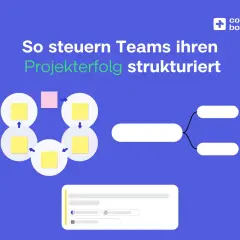 Conceptboard mindmap zeigt, wie Teams strukturiert Projektziele erreichen. Visuelle Darstellung von Prozessen und Ideen.