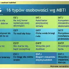 Czy typ osobowości może się zmienić? Odkryj prawdę o MBTI