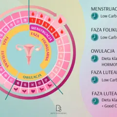 Cykl menstruacyjny nastolatki: Kiedy łapie rytm i co jest normą?