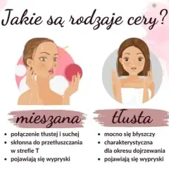 Jaki masz typ cery? Rozpoznaj i pielęgnuj świadomie