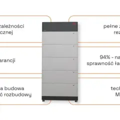 Domowy power bank: Opłacalny magazyn energii? Sprawdź, czy warto!