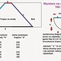 Jak uszyć firankę z koła - proste kroki do wyjątkowego efektu