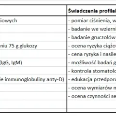 Jakie są koszty badania KTG w ciąży? Ceny i różnice w placówkach