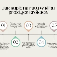 Jak łatwo kupić meble na raty bez zaświadczeń - poradnik dla kupujących