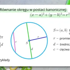 Ilustracja przedstawia okrąg z zaznaczonym środkiem S, promieniem r, średnicą d i cięciwą c. Obok równanie okręgu.