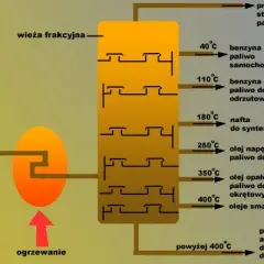 Jak powstaje benzyna? Odkryj tajniki rafinacji ropy naftowej