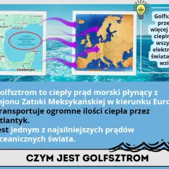 Mapa pokazuje prądy morskie, w tym Golfsztrom, który płynie z Zatoki Meksykańskiej do Europy, transportując ciepło.