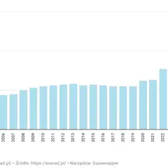 Ile kosztuje kilowat prądu w Tauronie? Sprawdź aktualne ceny energii
