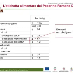 Tabella nutrizionale del Pecorino Romano DOP: il pecorino è un formaggio grasso con 34g di grassi per 100g.