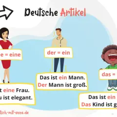 Deutsche Artikel für die Grundschule: Frau (die/eine), Mann (der/ein), Kind (das/ein).