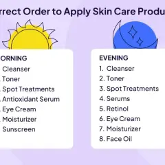 Porządek pielęgnacji: rano najpierw serum, potem krem. Wieczorem serum, retinol, krem i olejek.