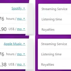 Ile Spotify płaci artystom w Polsce? Model wypłat i realne kwoty