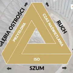 Tekstura ceglanej ściany w różnych ekspozycjach: od ciemnych -3 EV do jasnych +3 EV.