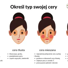 Jaki masz typ cery? Rozpoznaj i pielęgnuj świadomie!