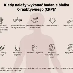 Objawy wskazujące na potrzebę badania białka C-reaktywnego (CRP): gorączka, osłabienie, ból brzucha, wysypka skórna.