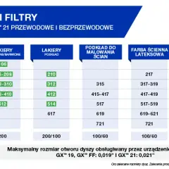 Jaką dyszę do malowania Graco wybrać, aby uniknąć zacieków?