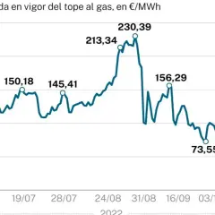 Los precios del gas natural comprimido en España que no conoces