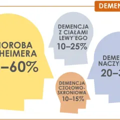 Otępienie: choroba mózgu czy umysłu? Poznaj medyczną klasyfikację
