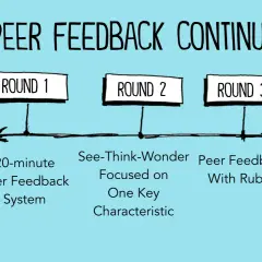 The Peer Feedback Continuum shows a progression from open-ended to specific feedback across three rounds, illustrating a structured approach to giving feedback to peers.