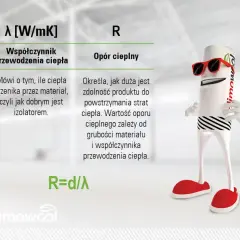 Postać z okularami wyjaśnia, że opór cieplny określa zdolność produktu do powstrzymania strat ciepła. R=d/λ.