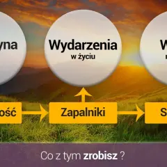 Skąd bierze się nerwica? Odkryj prawdziwe źródła lęku
