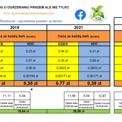 Porównanie cen prądu PGE Rzeszów: taryfa G12w i G11. Sprawdź, czy Twoja pge taryfa weekendowa jest opłacalna.