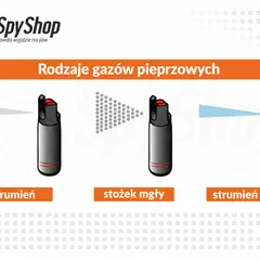 Kup gaz pieprzowy: Gdzie i jaki wybrać, by był legalny i skuteczny?