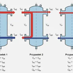Wymiana sprzęgła hydraulicznego: Zrób to sam i uniknij błędów