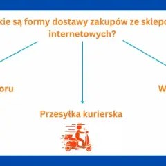 Jakie są formy dostawy zakupów? Wybierz wysyłkę do punktu odbioru, paczkomatu lub kurierem.