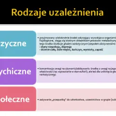 Objawy uzależnienia od narkotyków: fizyczne, psychiczne i behawioralne