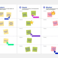 Ein online whiteboard kostenlos mit Spalten für "Gestern", "Heute" und "Blocker". Bunte Sticky Notes visualisieren Aufgaben und Prioritäten.