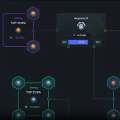 Das SteelSeries GG Interface zeigt einen Trainingspfad für Shooter-Spiele mit Kategorien wie "Flicking", "Clicking" und "Tracking".