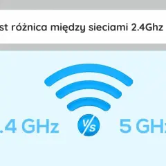 Porównanie sieci Wi-Fi: 2.4 GHz vs 5 GHz. Dowiedz się, co to jest GHz i jakie są różnice.