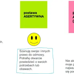 Postawa asertywna: szanuję swoje i innych prawo do odmowy, potrafię otwarcie powiedzieć o swoich potrzebach lub obawach.